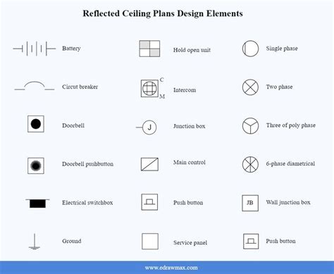 junction box symbol autocad|Electrical Plan Symbols .